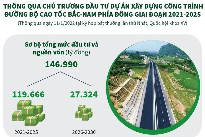 Xử lý dứt điểm công tác bồi thường giải phóng mặt bằng và nguồn vật liệu đất đắp nền Dự án xây dựng công trình đường bộ cao tốc Bắc - Nam phía Đông