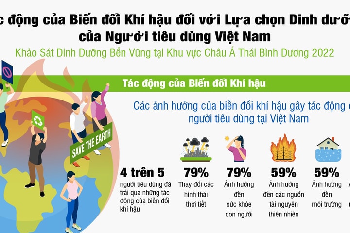 Công bố Khảo sát Dinh dưỡng bền vững tại khu vực châu Á  - Thái Bình Dương của Herbalife Nutrition