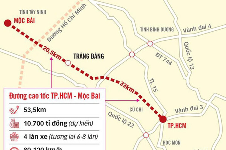 Lập Hội đồng thẩm định liên ngành Báo cáo nghiên cứu tiền khả thi dự án đầu tư xây dựng cao tốc TP. Hồ Chí Minh - Mộc Bài