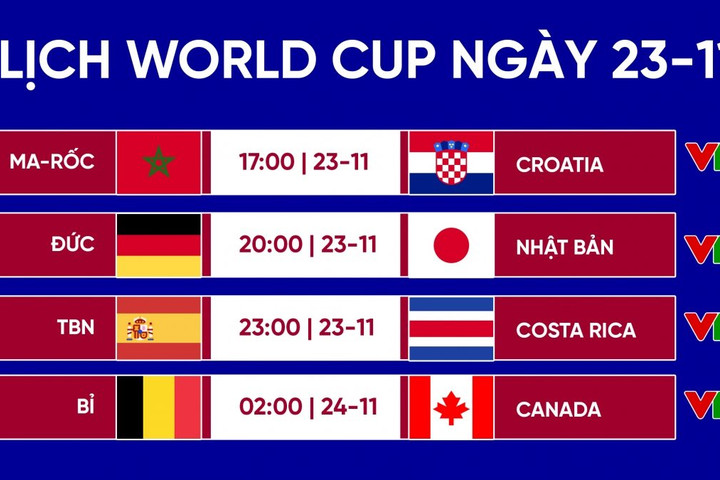 Những trận cầu hấp dẫn trong ngày thi đấu thứ 4 World Cup 2022