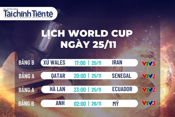 Hôm nay khởi tranh lượt trận thứ 2 vòng bảng World Cup 2022