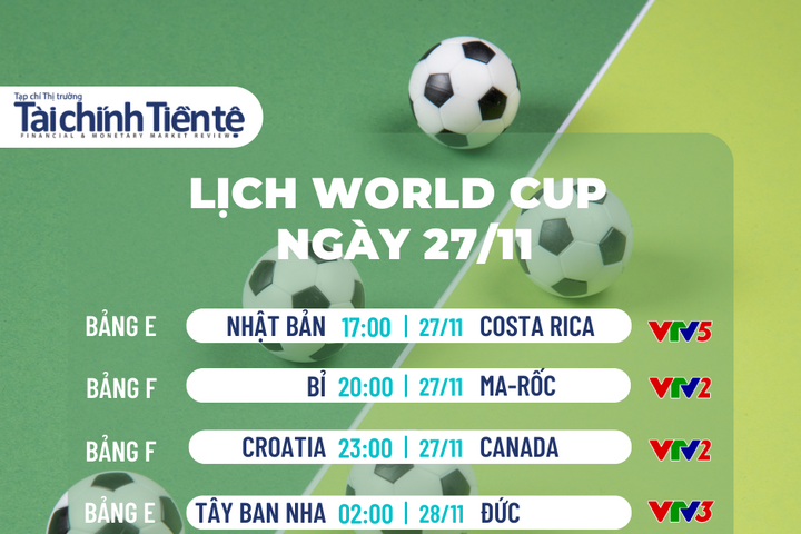World Cup 2022: Lượt trận thứ 2 bảng E và F với tâm điểm đại chiến Đức và Tây Ban Nha