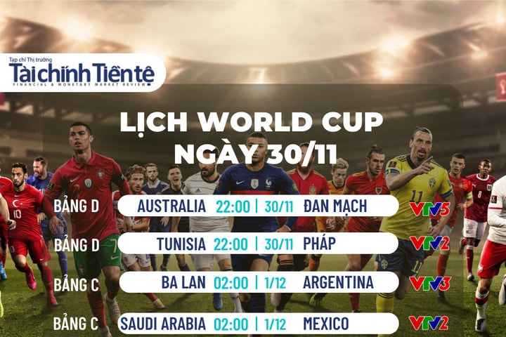 World Cup 2022: Thêm 4 đội vào vòng 1/8