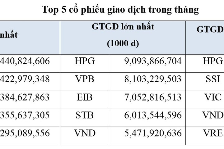 Tháng 1/2023, các chỉ số ngành trong VNIndex đều ghi nhận mức tăng