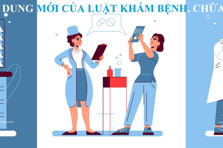 Ban hành Danh mục và phân công cơ quan chủ trì soạn thảo văn bản quy định chi tiết thi hành Luật Khám bệnh, chữa bệnh 