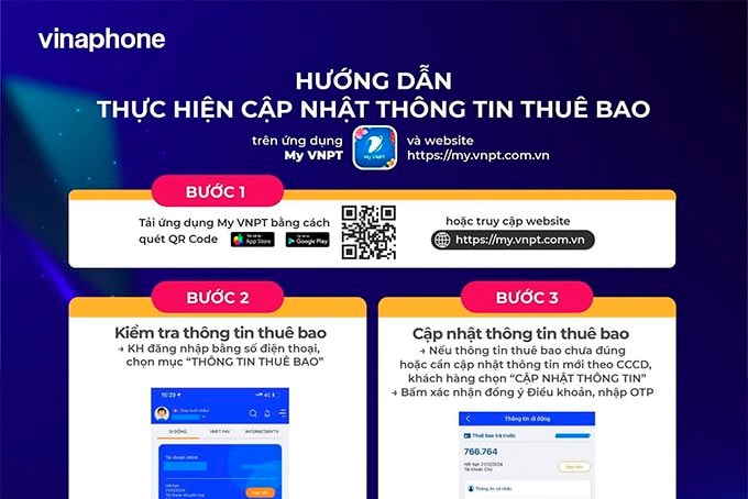 Hướng dẫn cách chuẩn hóa thông tin thuê bao với CSDL Quốc gia về dân cư