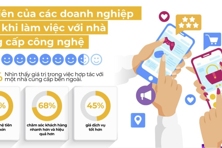 Nhà cung cấp giải pháp công nghệ là “chìa khoá” tăng trưởng cho doanh nghiệp vừa và nhỏ