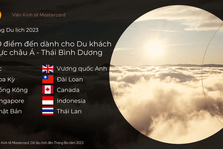 Tổng quan về du lịch toàn cầu trong Báo cáo Xu hướng Du lịch 2023 của Viện Kinh tế Mastercard