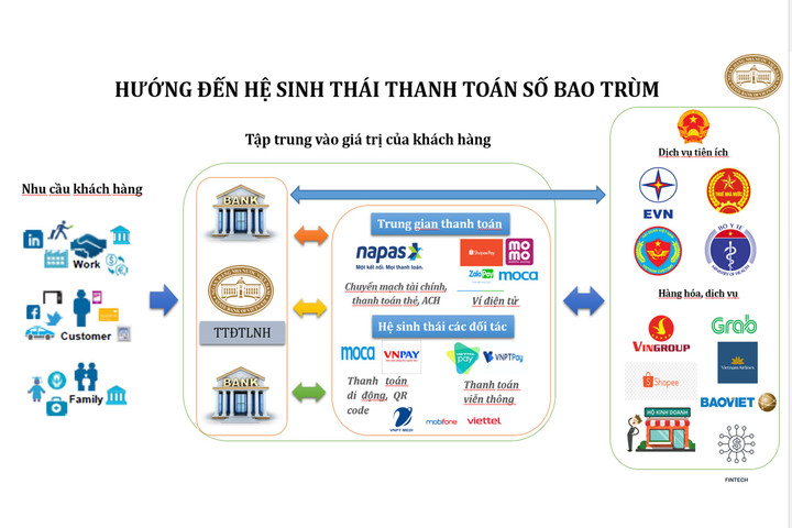 Công bố chuỗi sự kiện “Ngày không tiền mặt năm 2023”