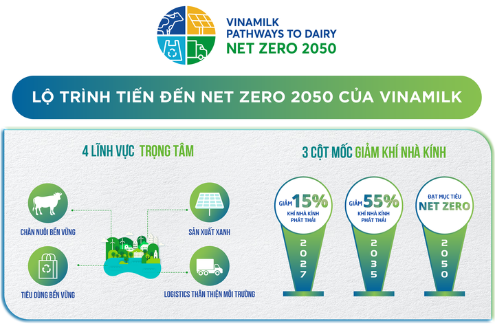 Giảm thiểu dấu chân Carbon trong chuỗi giá trị - điều cần thiết để tiến đến Net Zero