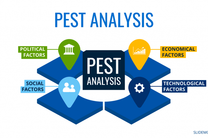 Phân tích thị trường chứng khoán dựa trên ứng dụng của mô hình PEST