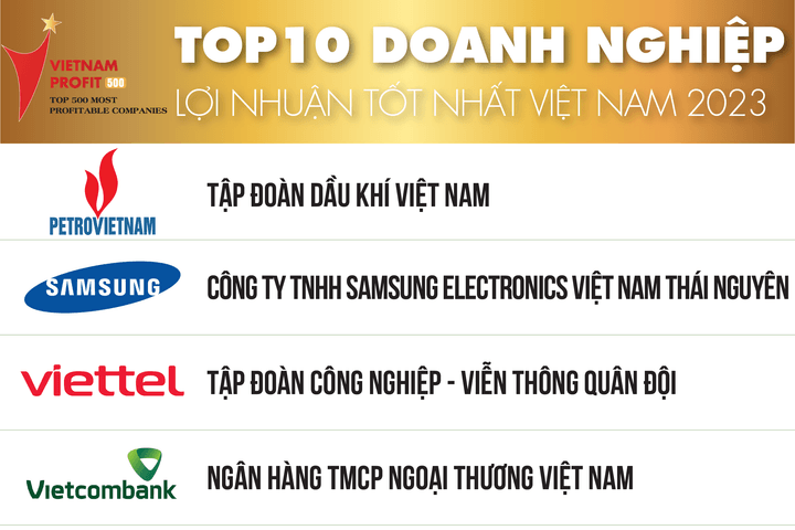 6 ngân hàng có mặt trong Top 10 Bảng xếp hạng 500 doanh nghiệp lợi nhuận tốt nhất Việt Nam năm 2023