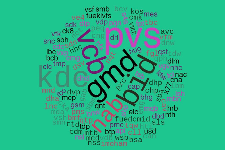 Khi VN-Index cách đỉnh lịch sử 300 điểm, nhiều cổ phiếu đã ở ngay ngưỡng "cửa thiên đường"