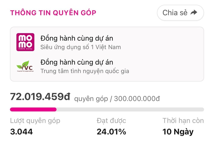 MoMo phối hợp cùng Trung tâm Tình nguyện Quốc gia chung tay hỗ trợ gia đình các nạn nhân trong vụ cháy chung cư mini phố Khương Hạ