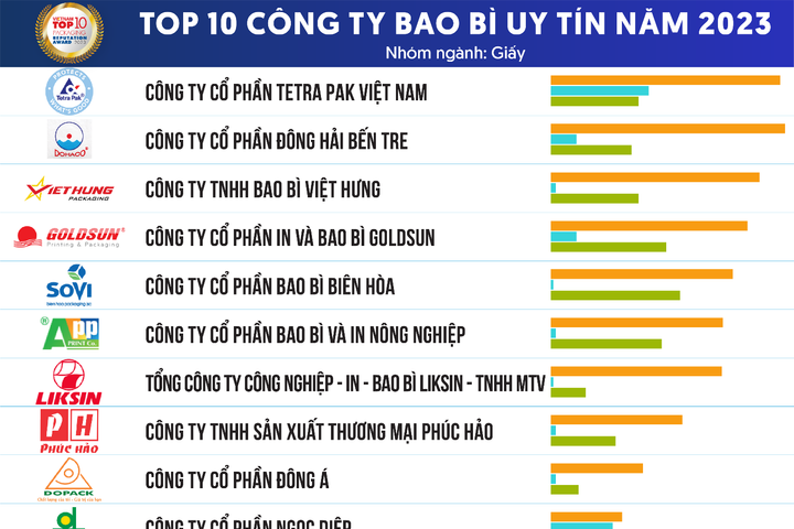 Top 10 Công ty Bao bì uy tín năm 2023