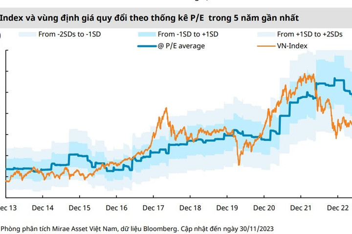 Mirae Asset: Dù nhiều cải thiện nhà đầu tư vẫn nên cẩn trọng với những “cơn gió ngược”