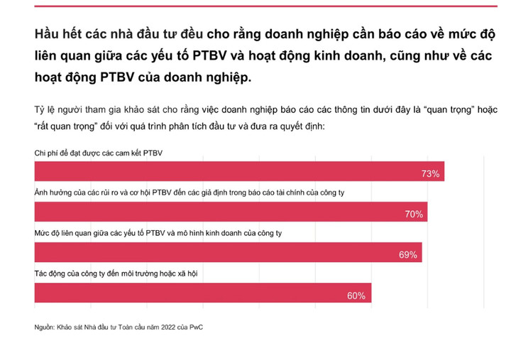 CSRD sẽ tái thiết tiến trình kiến tạo giá trị