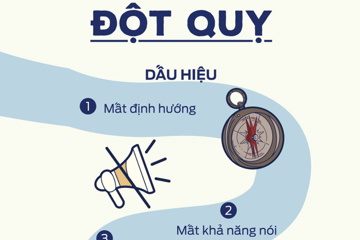 Ford Việt Nam ra mắt dự án chia sẻ Kỹ năng sơ cứu cơ bản