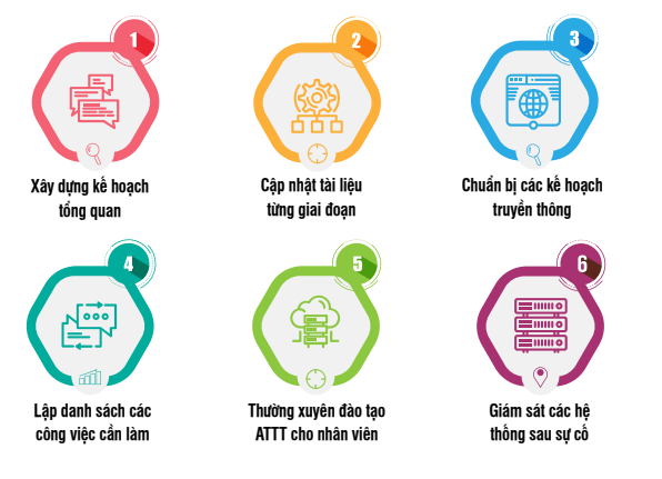 Cẩm nang phòng chống, giảm thiểu rủi ro từ tấn công Ransomware