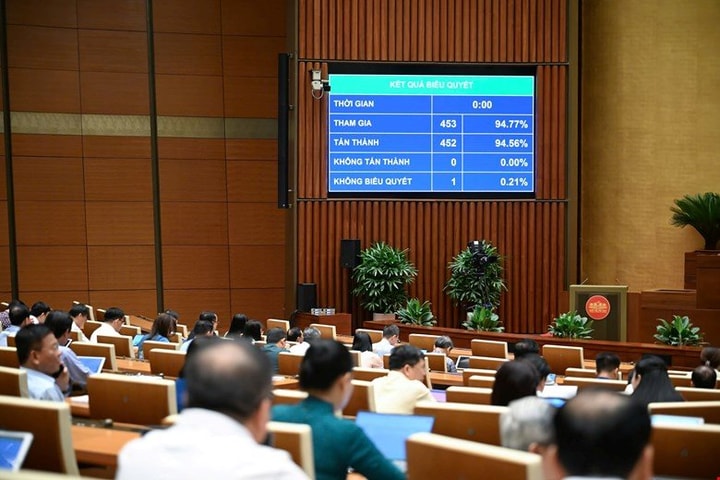 Quốc hội "chốt" giảm 2% thuế VAT đến hết năm 2026
