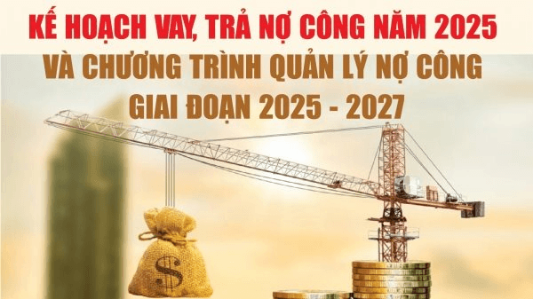 Phê duyệt Kế hoạch vay, trả nợ công năm 2025 và Chương trình quản lý nợ công 3 năm giai đoạn 2025-2027