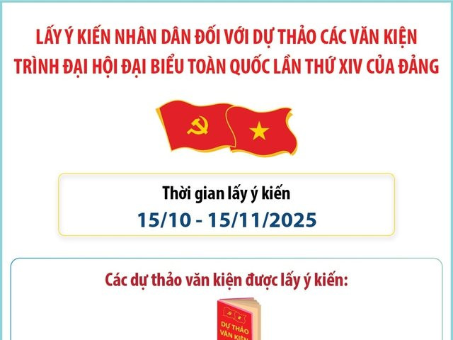 Lấy ý kiến Nhân dân đối với dự thảo các văn kiện trình Đại hội Đại biểu Toàn quốc lần thứ XIV của Đảng