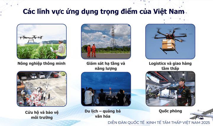 Kinh tế tầm thấp: Nắm bắt cơ hội và đầu tư