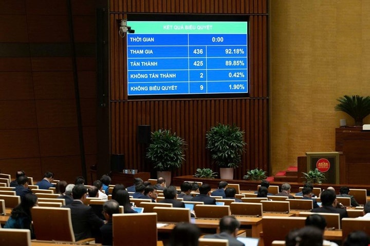 Quốc hội thông qua Luật Đầu tư (sửa đổi): Cắt giảm tới 38 ngành nghề kinh doanh có điều kiện