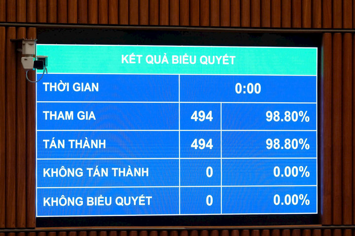 Quốc hội giao mục tiêu tăng trưởng GDP bình quân đạt từ 10%/năm trở lên cho giai đoạn 2026-2030