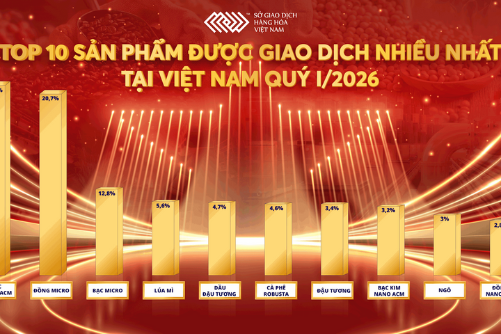 Bạc được giao dịch nhiều nhất trên thị trường hàng hóa Việt Nam, cuộc đua thị phần nóng lên