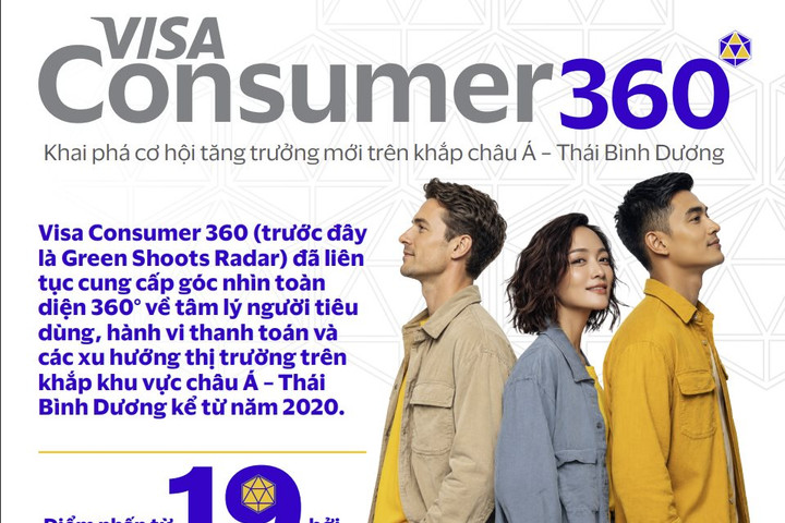 Việt Nam là một trong những thị trường dẫn đầu châu Á - Thái Bình Dương về mức độ sẵn sàng cho tương lai tiêu dùng