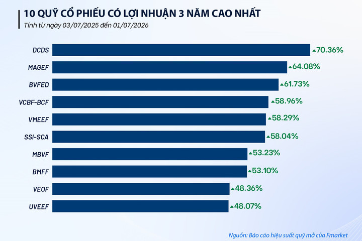 Định giá VN-Index về vùng hấp dẫn: Cơ hội cho tư duy đầu tư kỷ luật